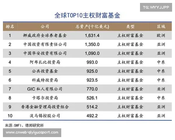 沙特主权基金收购欧洲多家足球俱乐部股份,引热议 沙特主权基金收购欧洲多家足球俱乐部股份,引热议